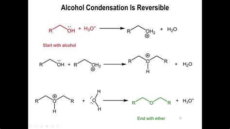 Lec12 - Ether Synthesis by the Acid Catalyzed Alcohol Condensation - YouTube