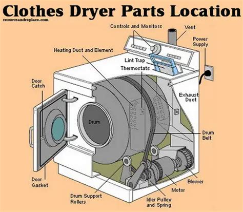 [DIAGRAM] Samsung Dryer Diagram Parts - MYDIAGRAM.ONLINE