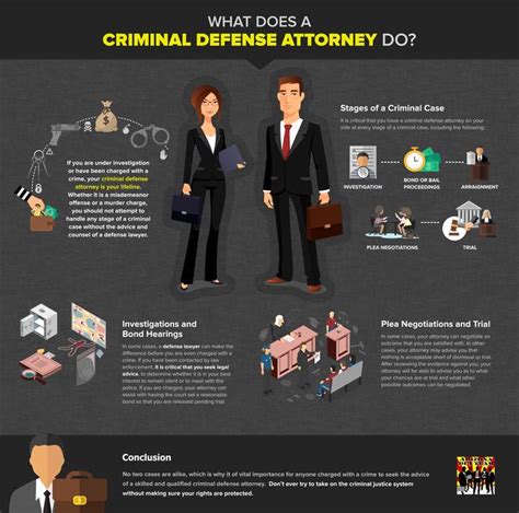 Stages of a Criminal Case | Criminal Defense Attorney