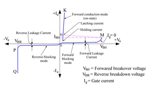 Difference between Latching and Holding Current - Electrical Concepts