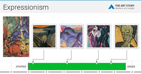 Expressionism Movement Overview | TheArtStory