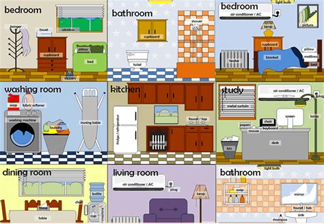 Learning the vocabulary for rooms in a house using pictures and words. | English vocabulary ...