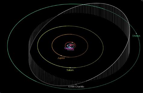 (10199) Chariklo Asteroid - Universe Guide