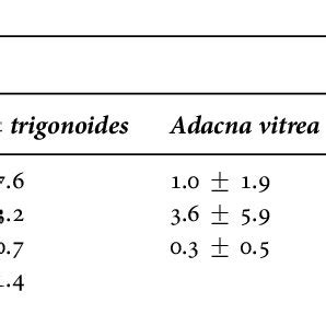 The composition of Bivalvia species (number, %) in the south-western... | Download Table