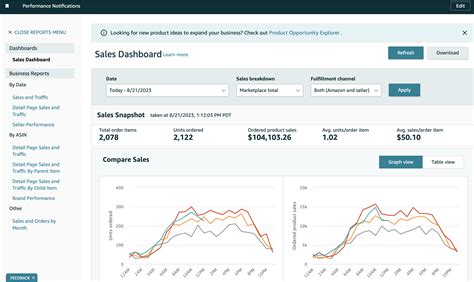 How to Extract Your Amazon Seller Central Data [Updated 2023] | Daasity