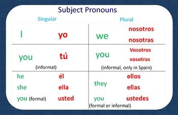 Los Pronombres Flashcards | Quizlet