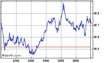 BHP Share Price. BHP - Stock Quote, Charts, Trade History, Share Chat, Financials. BHP Group Limited