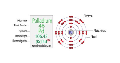 Complete Electron Configuration for Cadmium (Cd, Cd2+)