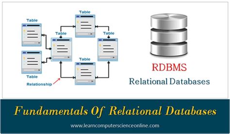 Relational Database | Learn Relational Database Model RDBMS