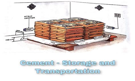 Cement – Storage and Transportation – Mastercivilengineer