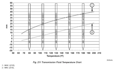 Transmission Fluid Level Chart | Images and Photos finder