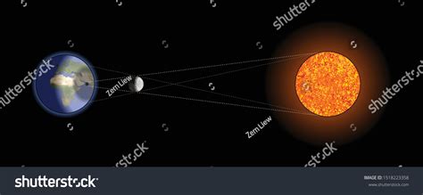 Diagram Solar Eclipse Stock Vector (Royalty Free) 1518223358 | Shutterstock