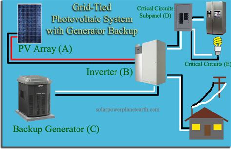 007Pam2: [37+] Wiring Diagram Of Solar Panel System, Wiring ...