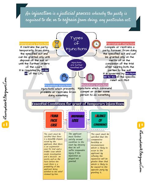 Everyday Law: Types of Injunctions ? What are the three pillars of ...