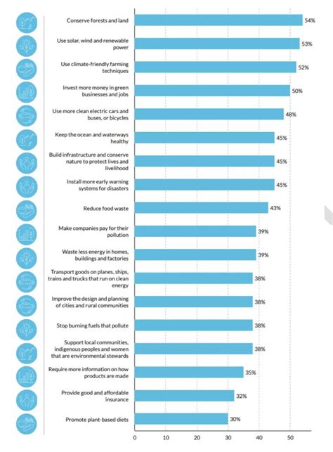 World's largest opinion survey on climate change: Majority call for wide-ranging action - The ...