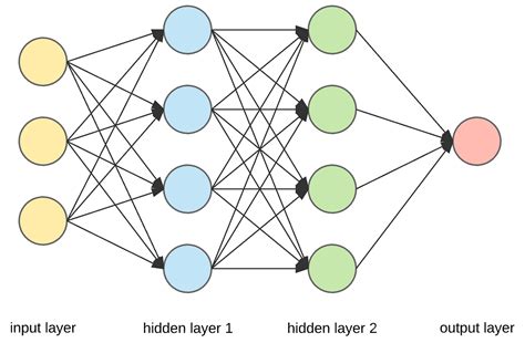 Deep Learning in PyTorch with CIFAR-10 dataset | by Sergio Alves | Medium