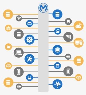 Transparent Mule Png - Mule Esb Architecture, Png Download - kindpng