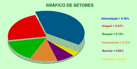 Gráfico de Setores – GeoGebra