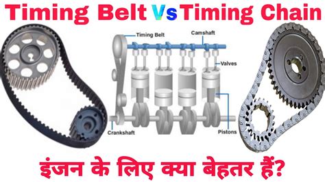 Timing Chain vs Timing Belt - What is the Difference? | Which One is Best for Engine? - YouTube