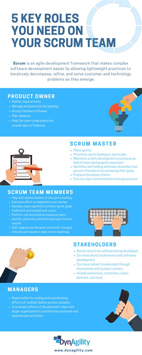 Who’s Playing? A Brief Guide To The Roles of Agile Scrum — DynAgility ...