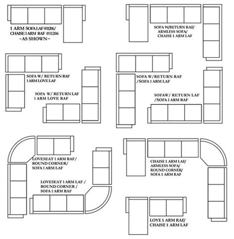 how to measure for a sectional sofa - Google Search | Living room furniture layout, Living room ...