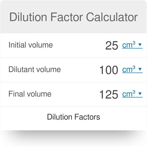 Dilution Factor Calculator - wolffasr