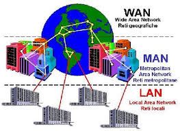 Tipi di Reti - Le Reti Informatiche