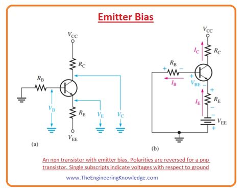 Transistor Biasing Method - The Engineering Knowledge