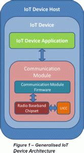 GSMA | IoT Architecture Assumptions (Informative Section) | Internet of Things