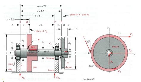 Solved Problem Statement: Design a Shaft to support the | Chegg.com