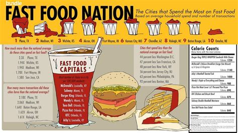 Fast Food Facts - Top 16 Facts about Fast Food | Facts.net