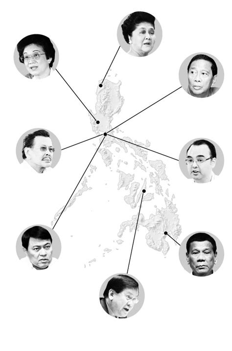 Rodrigo Duterte’s Philippines: Dynastic Power Is Shifting