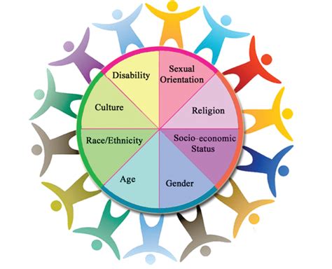 Diversity Properly Understood – Pondering Principles