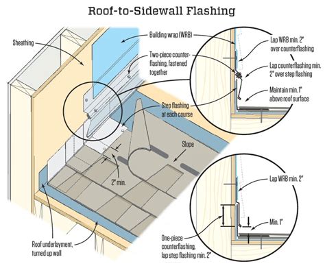 Installation Detail: Two Methods for Installing Step Flashing | SBC ...