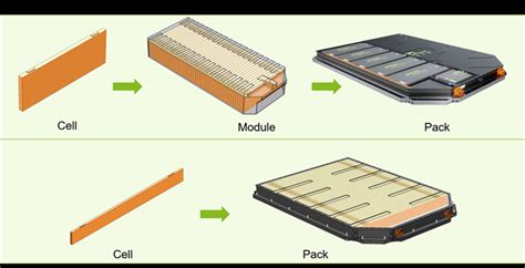 AZL opens new project in cell-to-pack composite battery enclosures ...