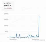 小米 SU7 上市 24 小时大定达 88898 台，如何评价这一成绩？对其他车厂影响几何？  知乎 sketch template