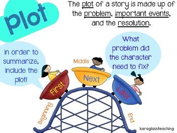 Plot Anchor Chart / Poster by Kara Glass Teaching | TPT