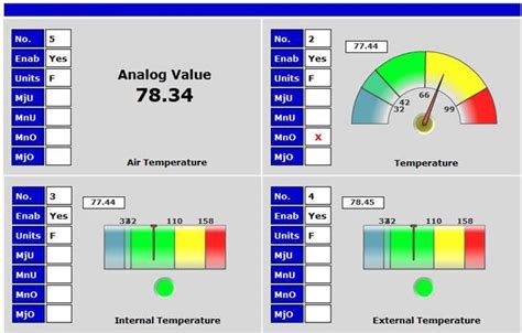 Data Center Temperature Monitoring Guide