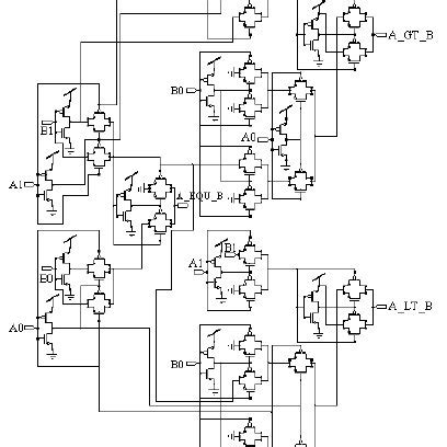 a: CMOS 1-Bit Comparator Design b: TG 1-Bit Comparator Design ...