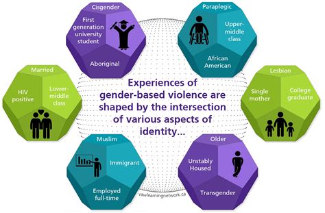 Issue 15: Intersectionality - Learning Network - Western University