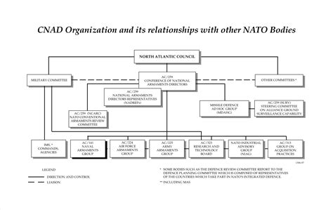 NATO Logistics Handbook