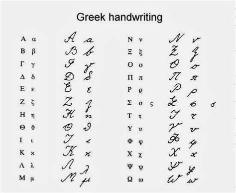 Greek Handwriting | Hand Writing