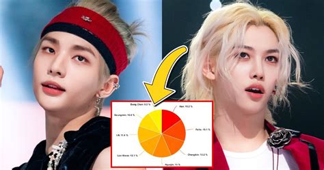 The Least To Most Even Line Distributions For The 10 Biggest K-Pop ...