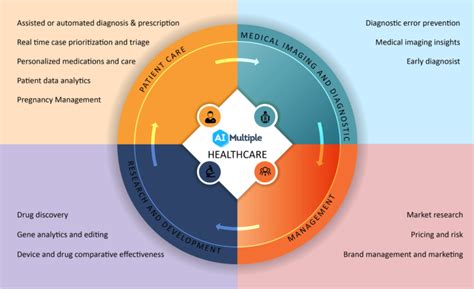 Top 18 AI Use Cases in Healthcare Industry in 2023