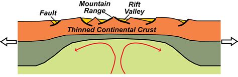 Divergent Plate Boundary—Continental Rift - Geology (U.S. National Park ...