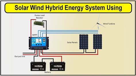 Solar Wind Hybrid Energy System Diagram