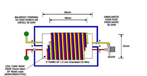 Balun Schematic