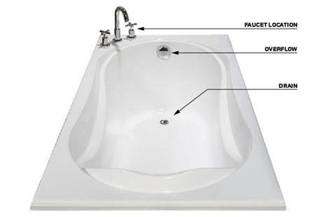 What Are The Parts Of A Bathtub | Reviewmotors.co