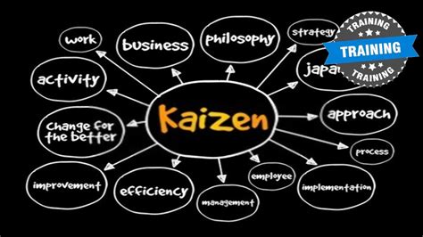 Kaizen