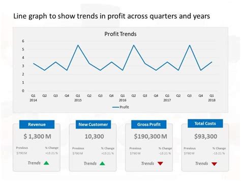 Line Graph Quarterly Profit Trends PowerPoint Template | SlideUpLift